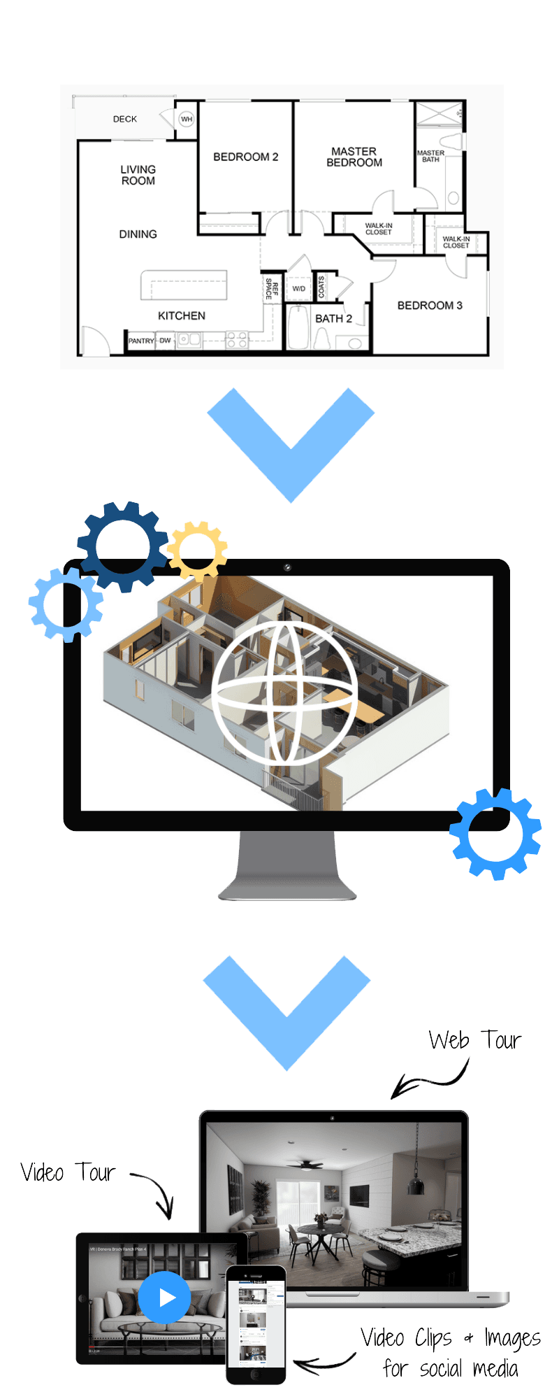 Production workflow